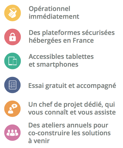 Offre découverte
